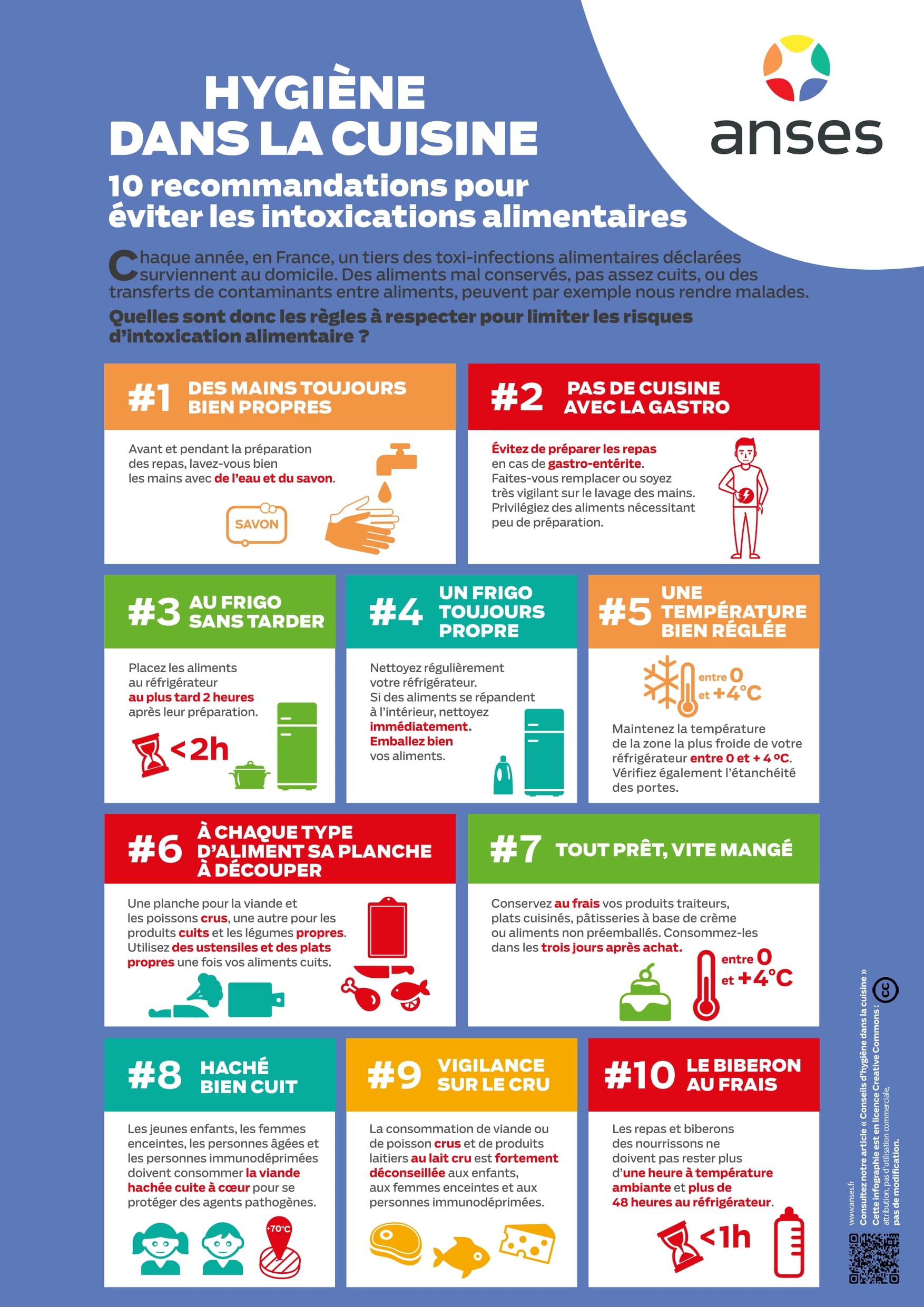 Hygiène dans la cuisine : 10 gestes simples