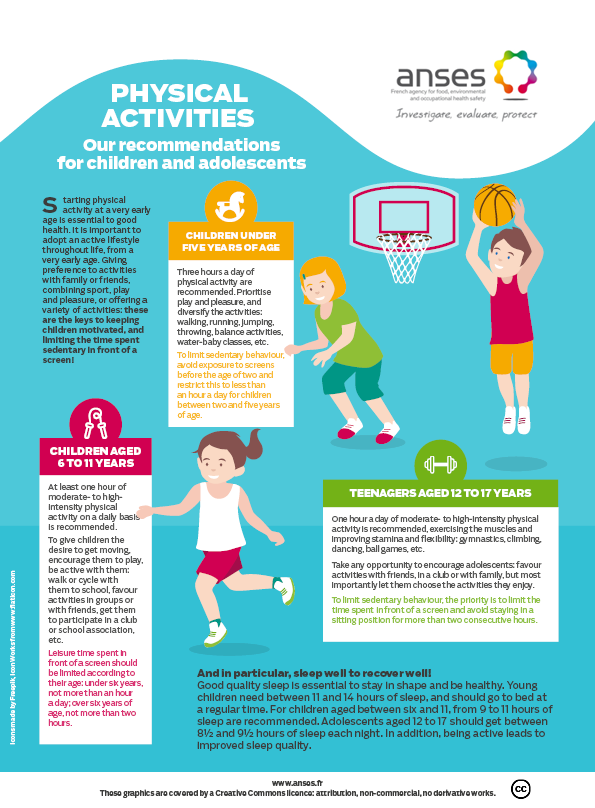 How much physical activity do children need?